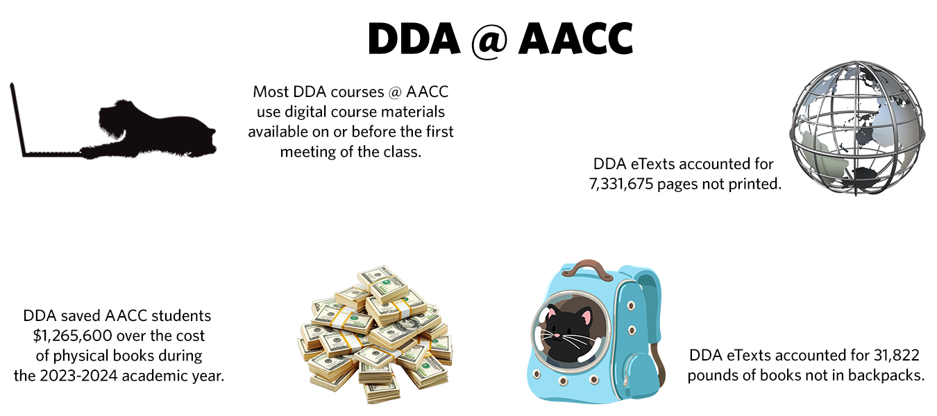 DDA Infographic